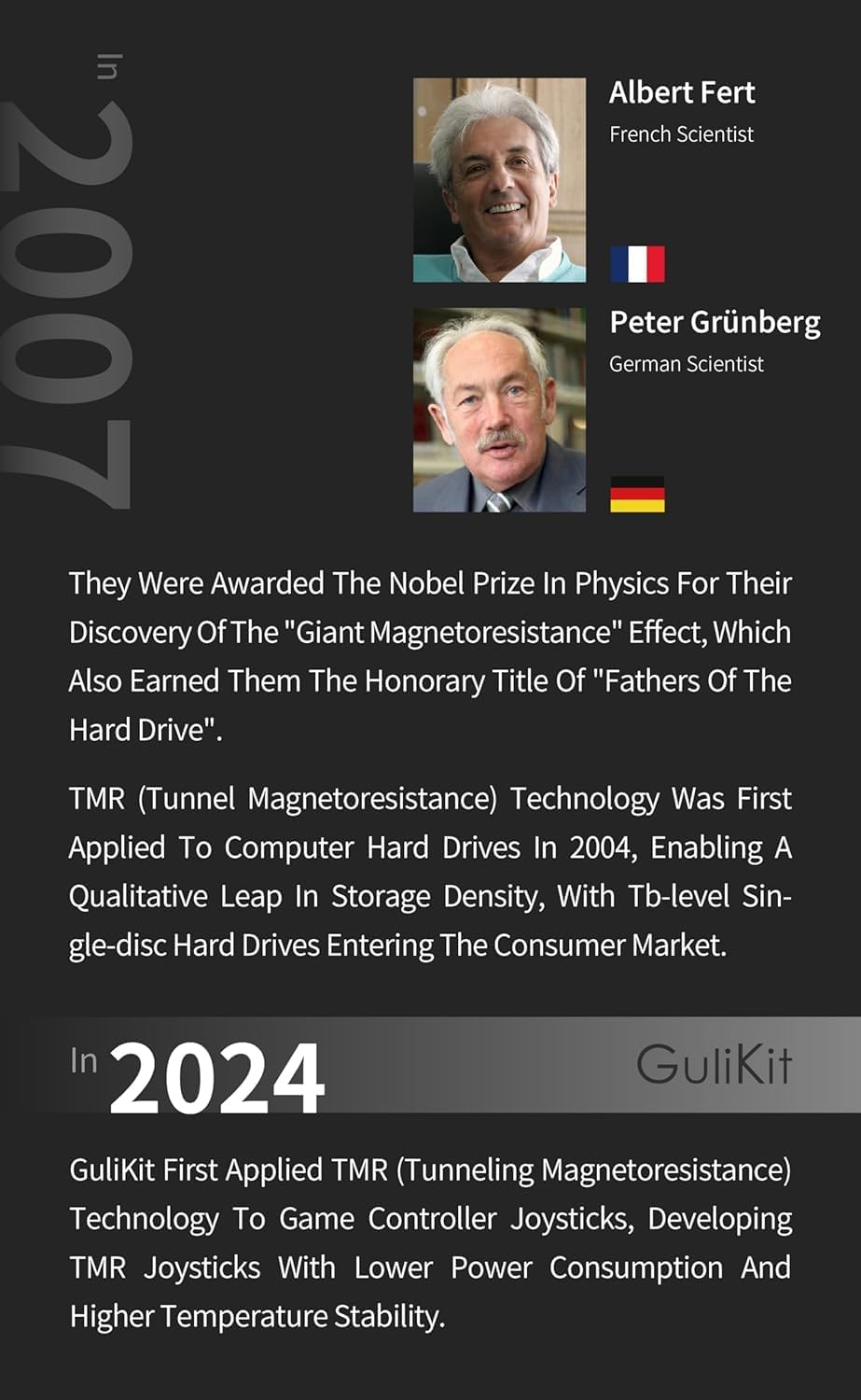 GuliKit TMR Electromagnetic Joysticks with Stick Caps for PS5 Controller